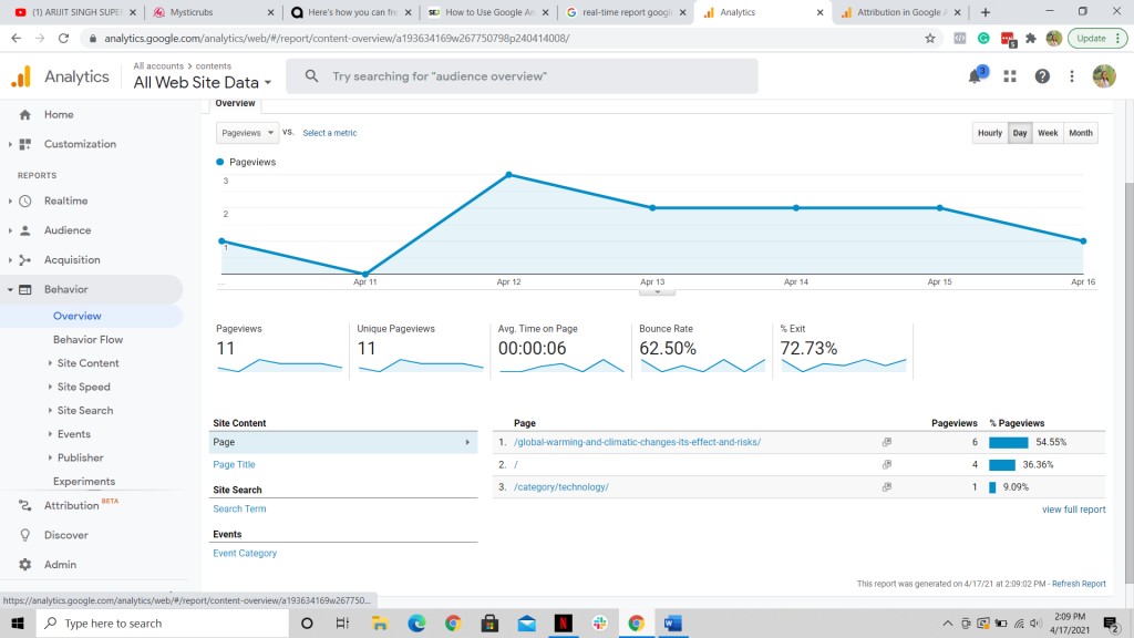 What is Google Analytics and how it uses