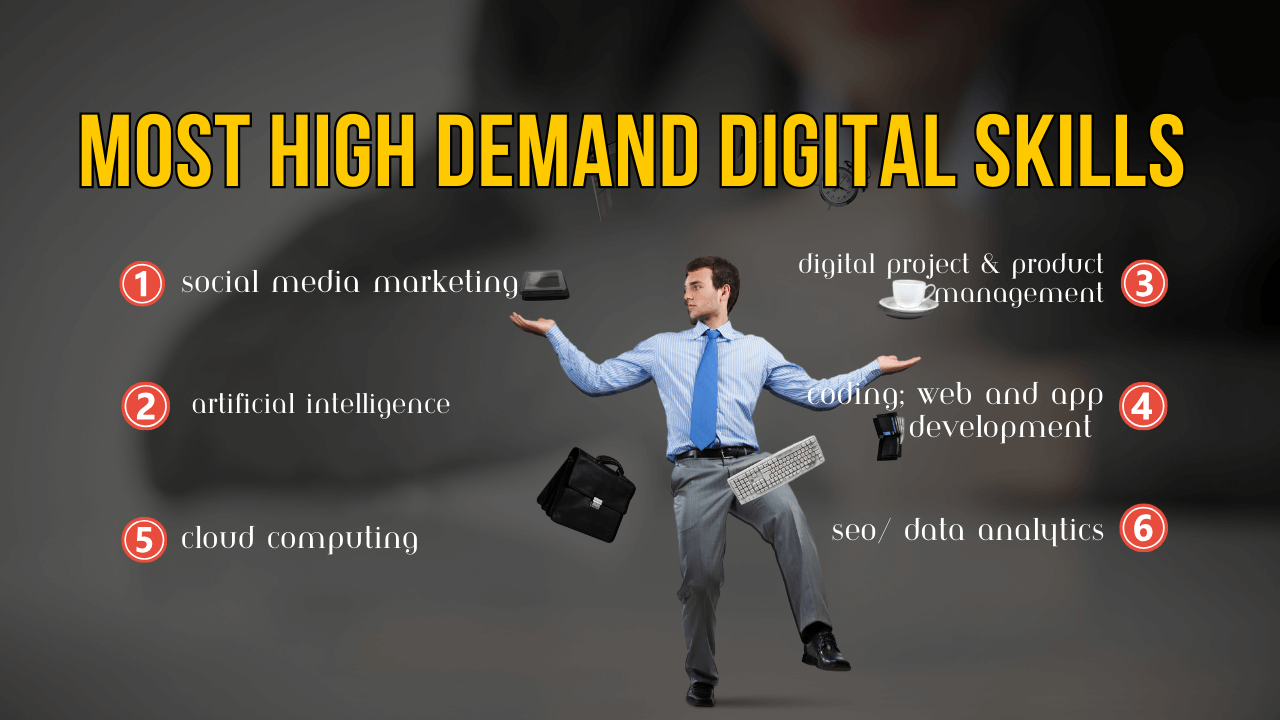 HIGH DEMAND DIGITAL SKILLS 2025: This is what Professionals Do