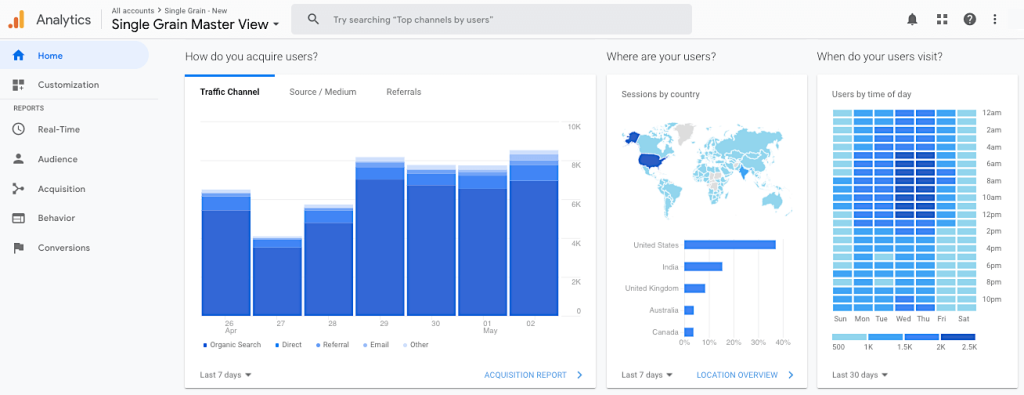 Top best free SEO tools 