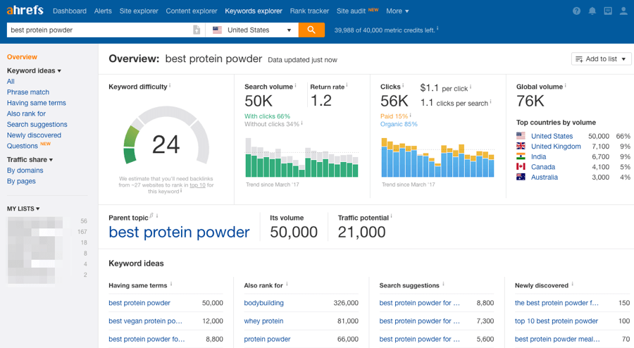 Ahrefs- SEO tool