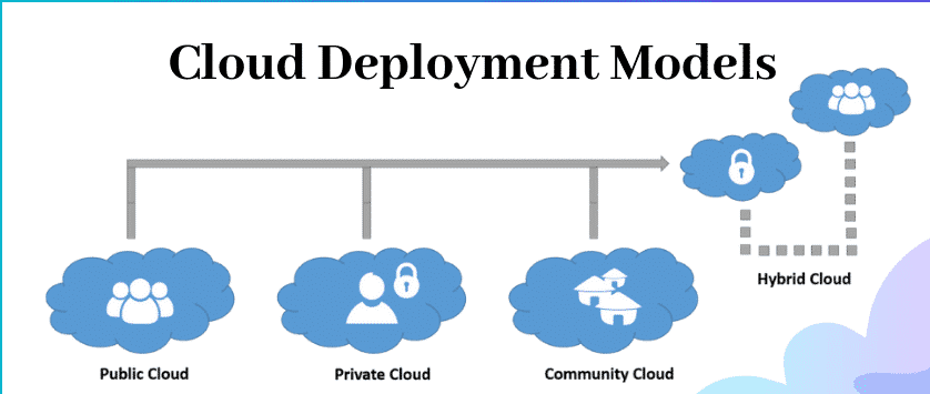 cloud computing in nepal 