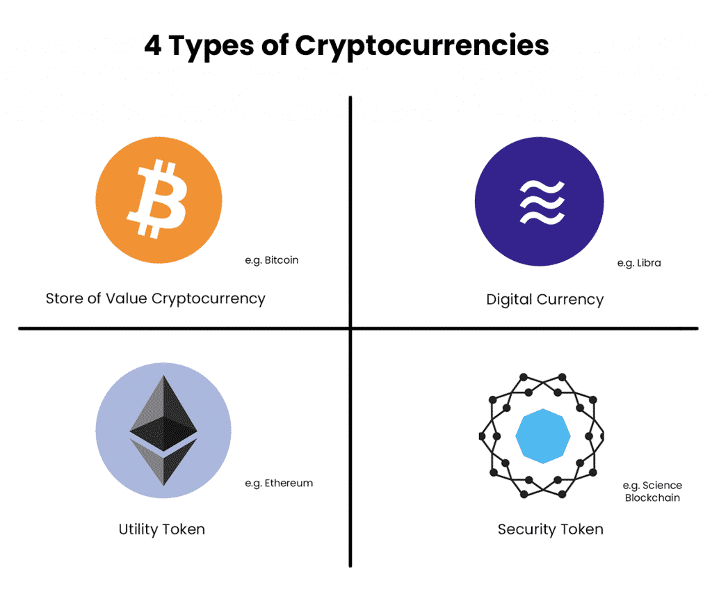 how does crypto currency works