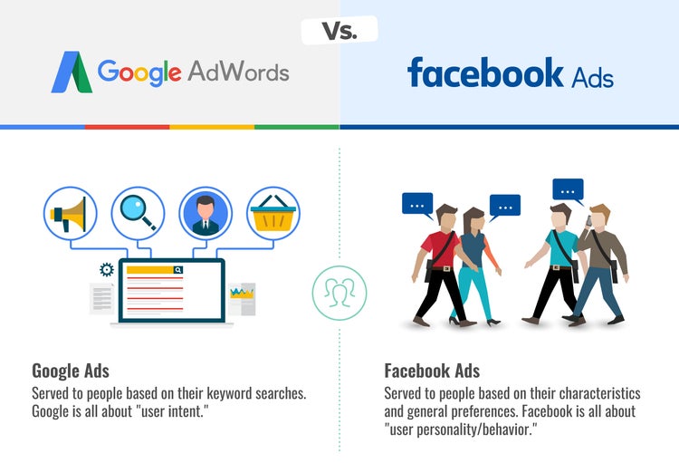 Combine Facebook Ads and Google Ads