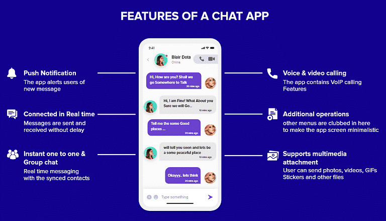 Messaging and chat-based networks 