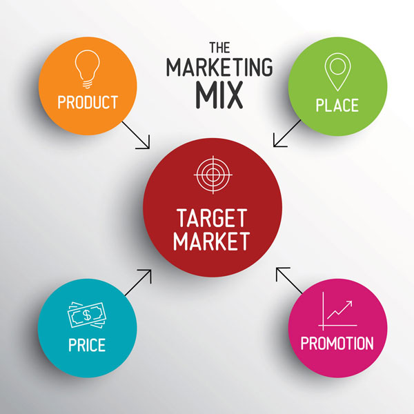 How to sell a Product: Marketing Mix