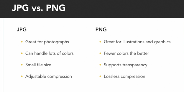 How to make your WordPress Website fast: JPG vs PNG