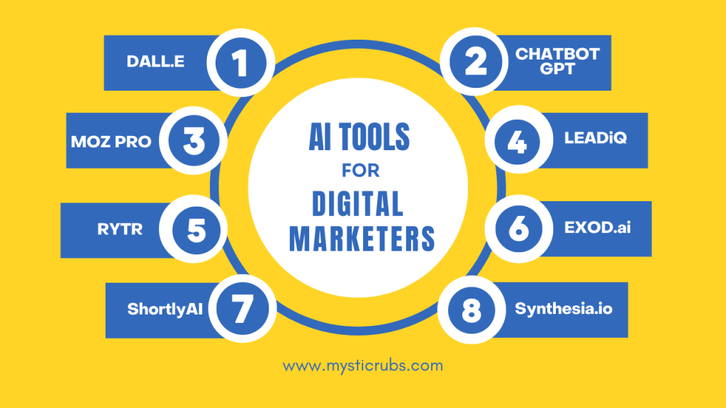 Top 10 AI tools for Digital Marketers