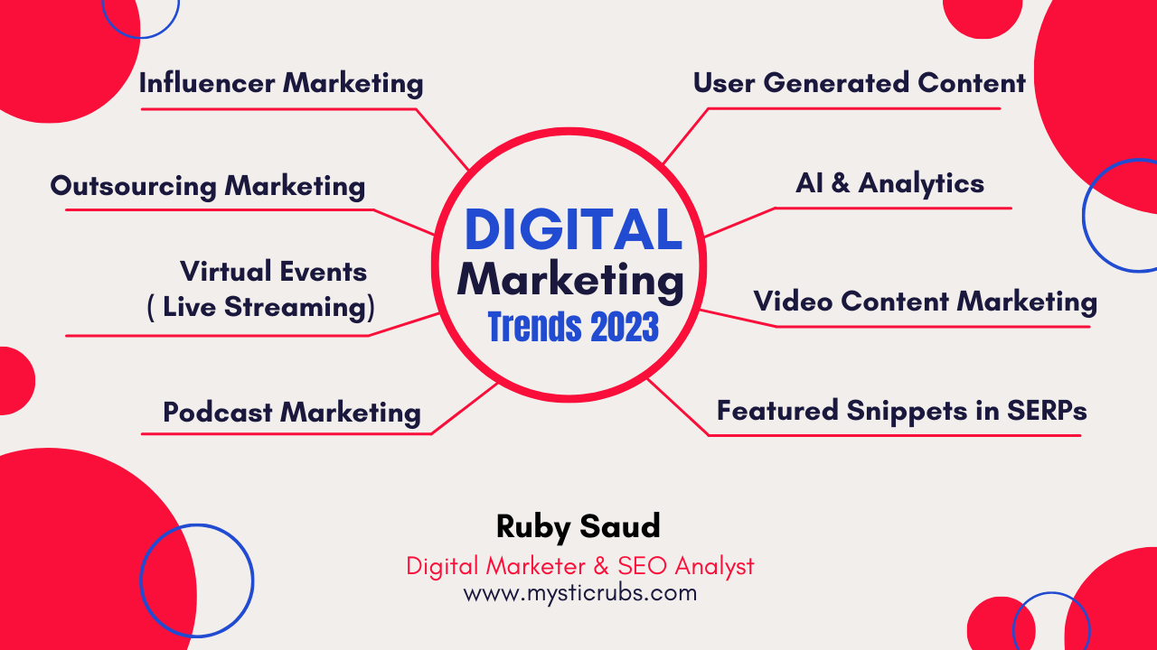 What are the Top 10 Digital Marketing Trends 2023? Strategy Coming Next