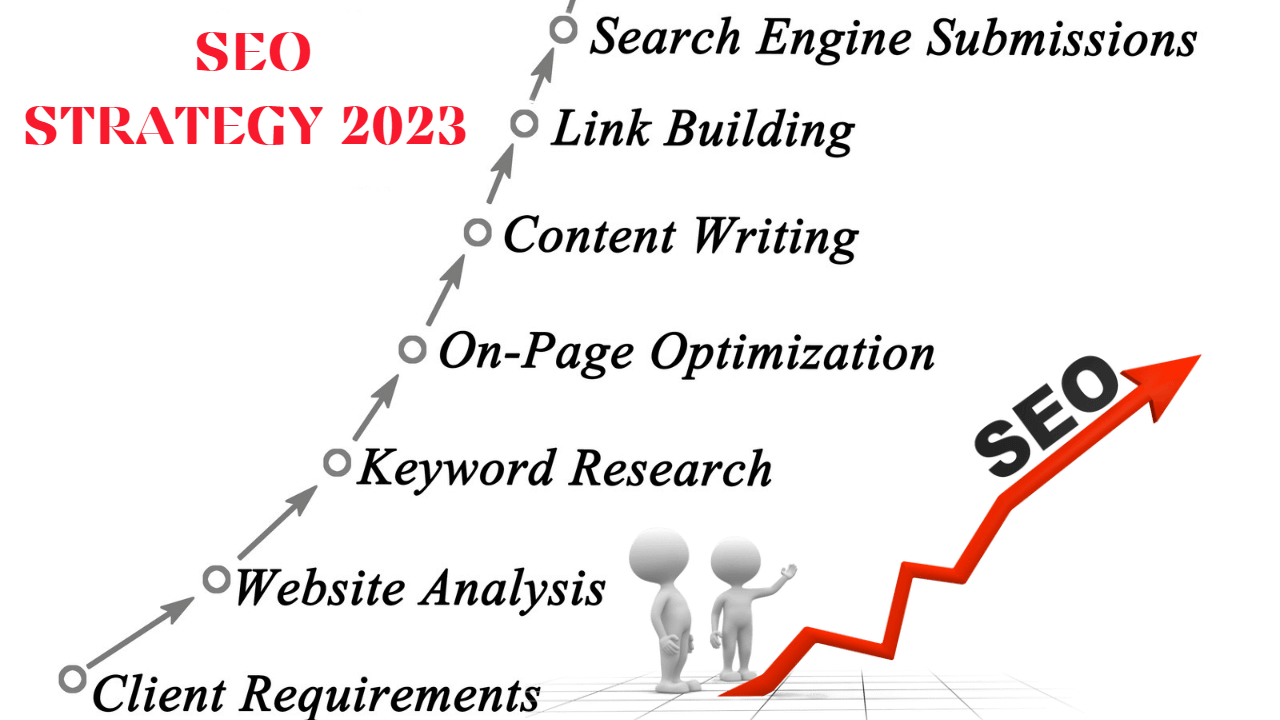 How To Rank on Top 368 Days Using SEO STRATEGY 2023