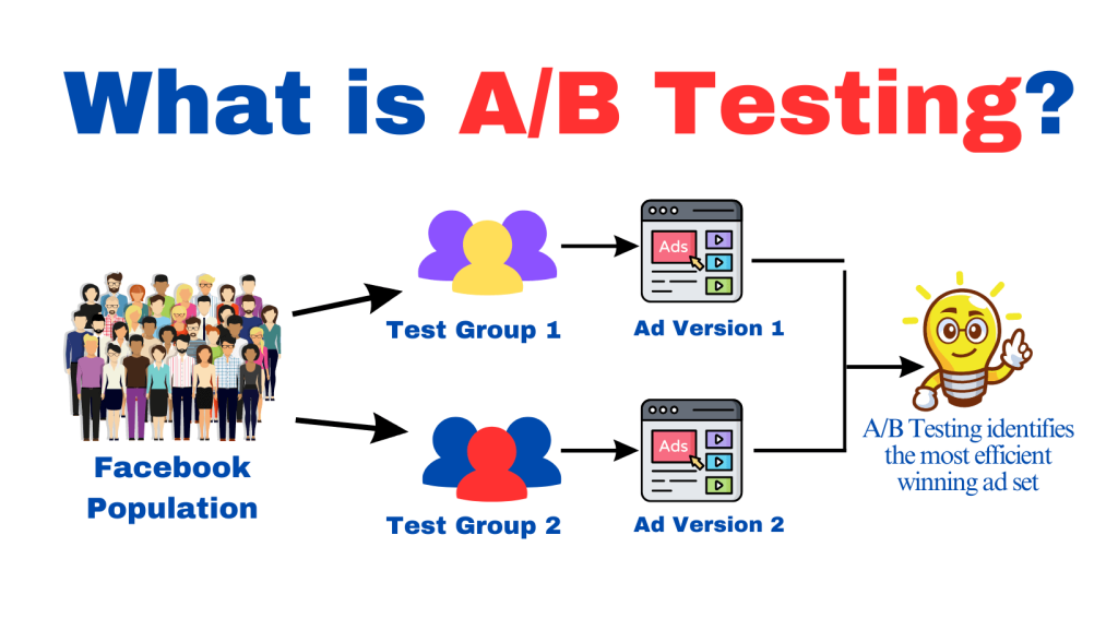 what is A/B testing