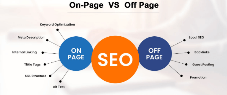 Offpage vs on page SEO for website