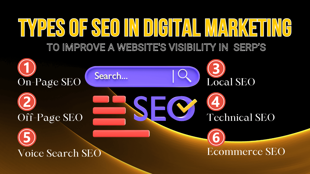 What are the types of SEO in Digital Marketing?