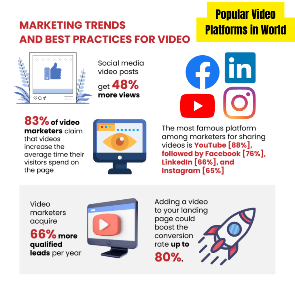 Popular Video Platforms in World