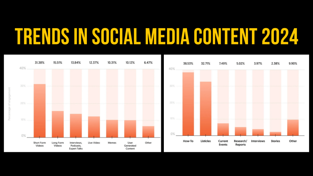 types of social media viral content