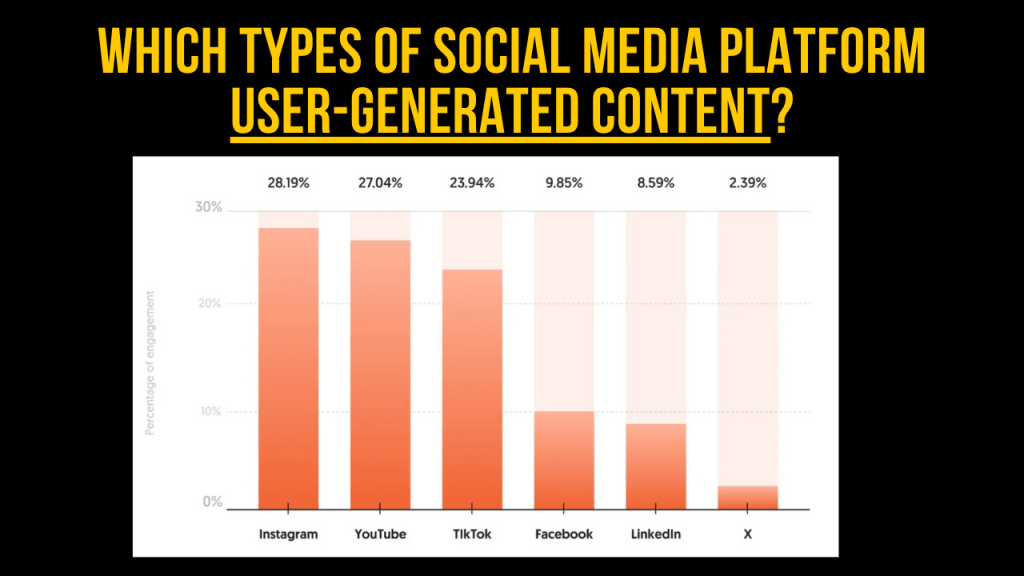 types of social media viral content
