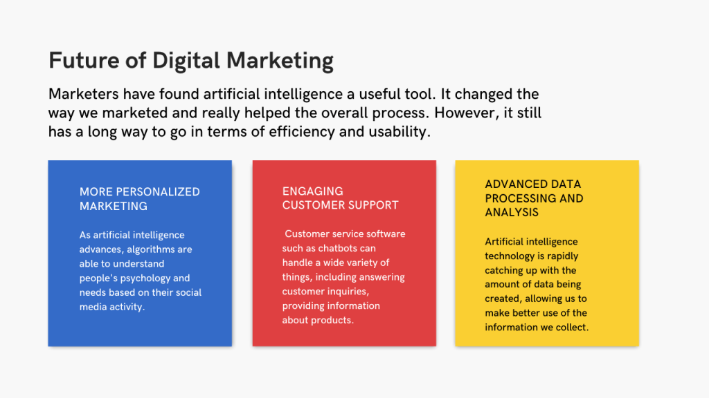 Future of AI in Digital Marketing