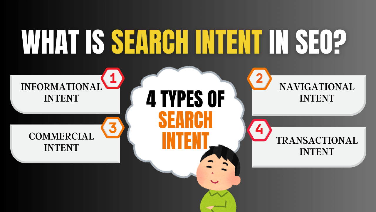 Search Intent in SEO: 4 Types of Intent for SEO Ranking