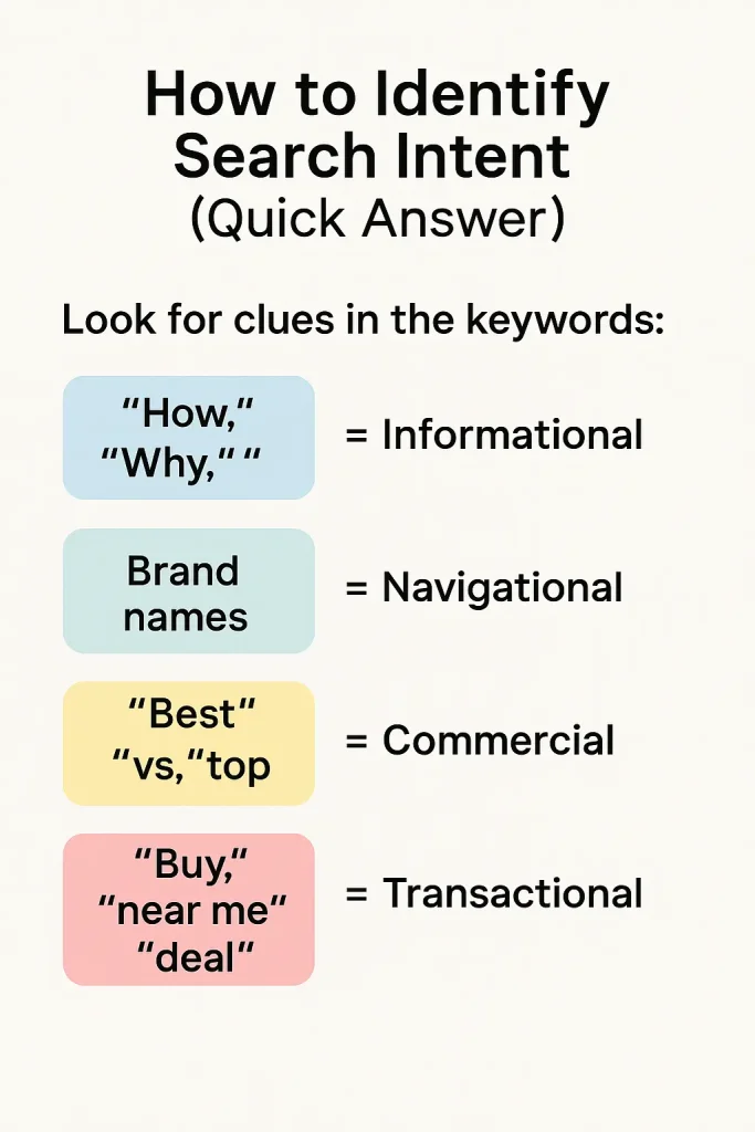 Search intent in seo