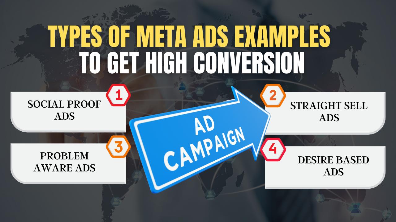 High-converting Types of Ads strategy examples