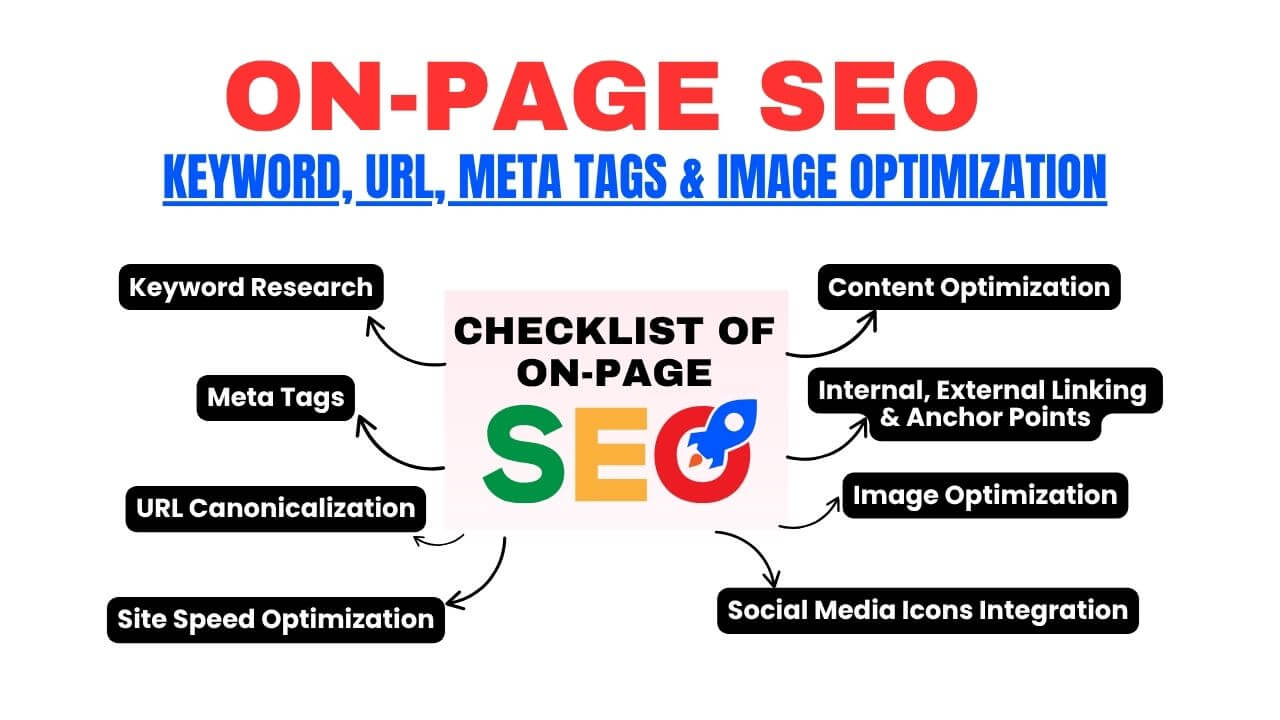 What is On Page Optimization? Keyword, URL, Meta Tags, ALT Tags & MORE!