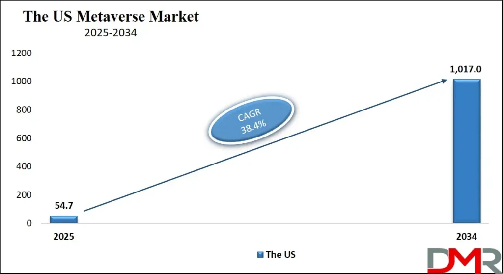 metaverse market and size