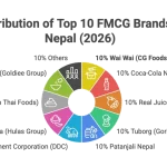 List of FMCG companies in Nepal 2026